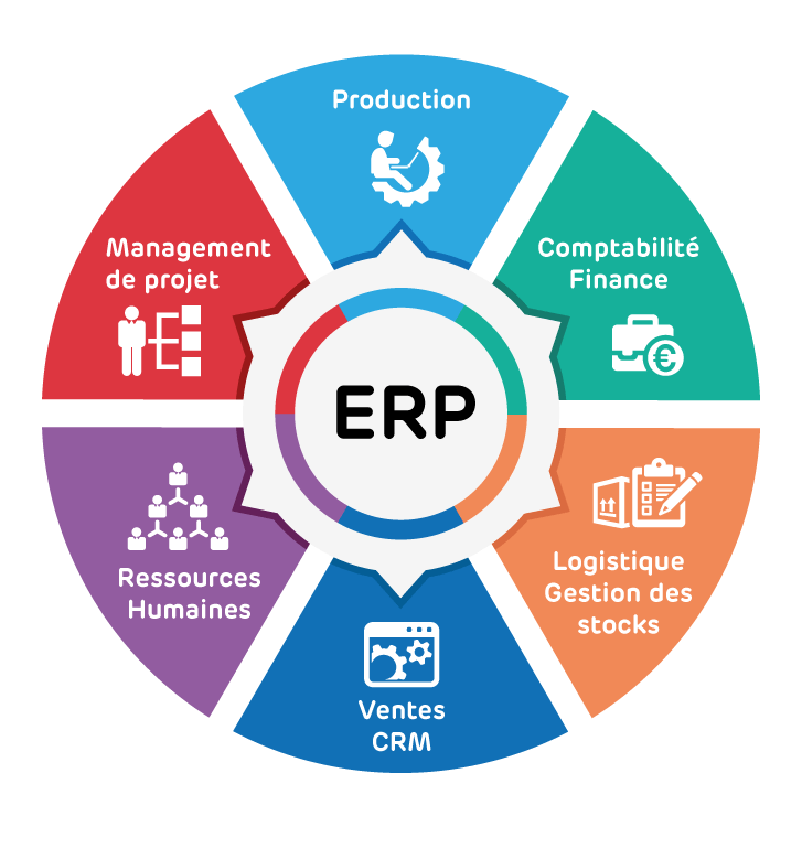 Pourquoi un ERP? ERP Uctek